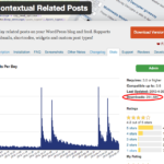 Contextual Related Posts crosses 250,000 downloads