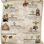 Holy Week Map