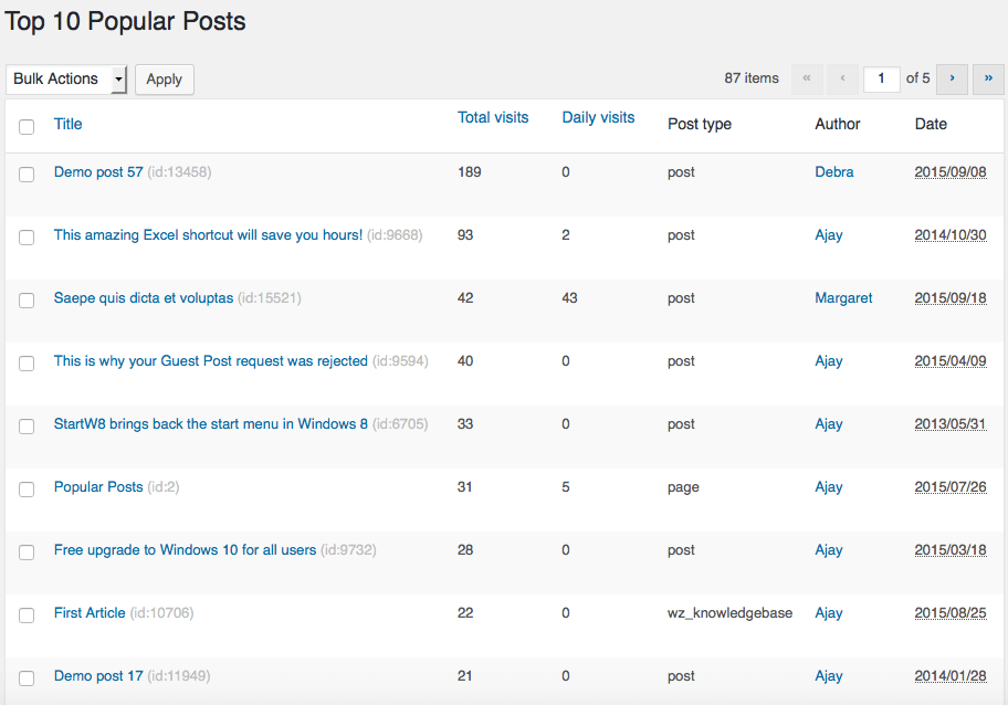 Top 10 Admin Popular Posts View