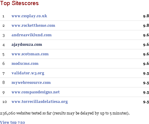 No. 4 on SiteScore